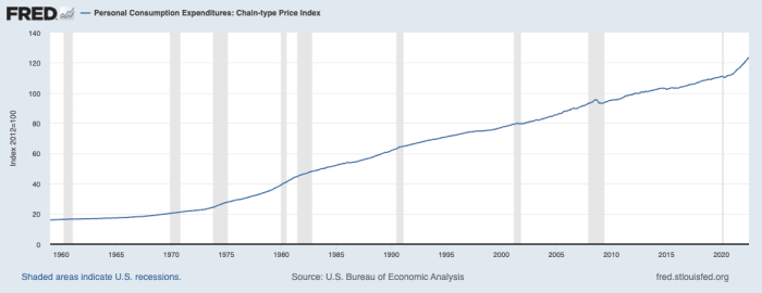 تغییرات قیمت‌های مصرف‌کننده.webp